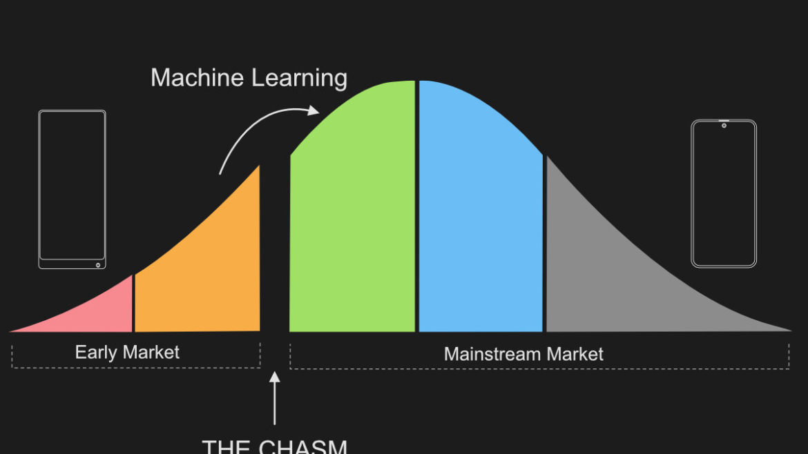 Crossing the chasm with machine learning